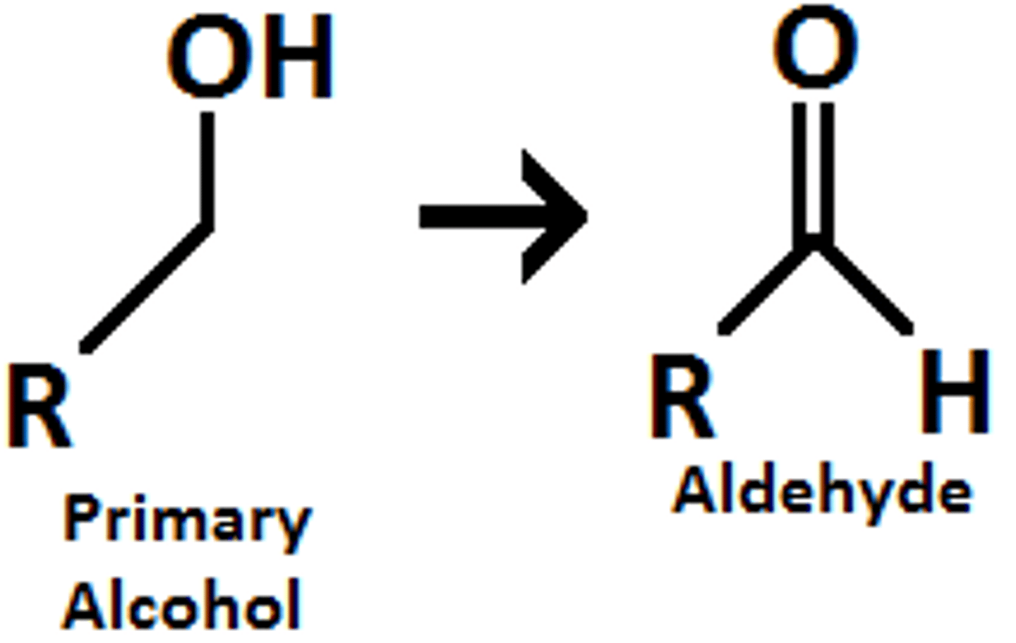 <p>oxidizes alcohol (-OH) to (=O)</p>