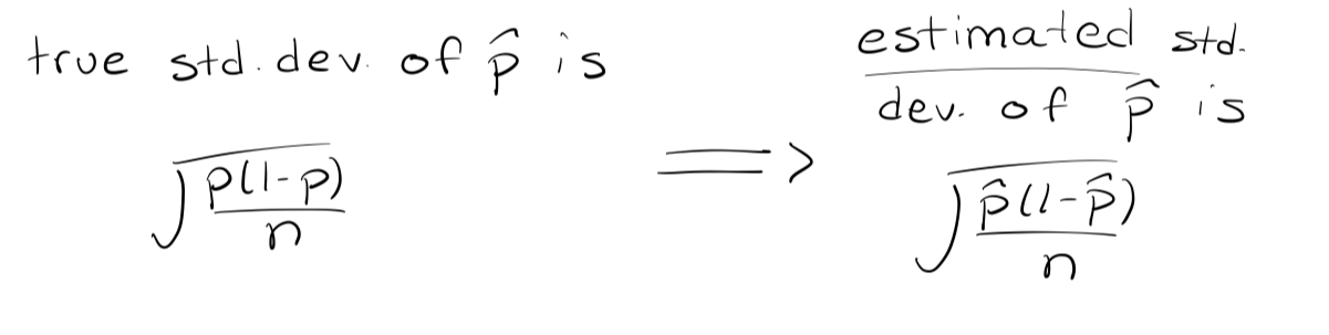 <p><span>so we estimate it by ˆ p, and we estimate the standard deviation by the standard error of ˆ</span></p>