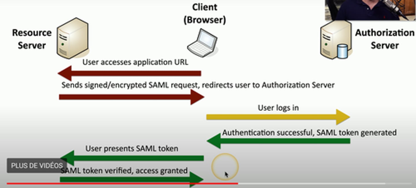 <p>Digital Signatures</p>