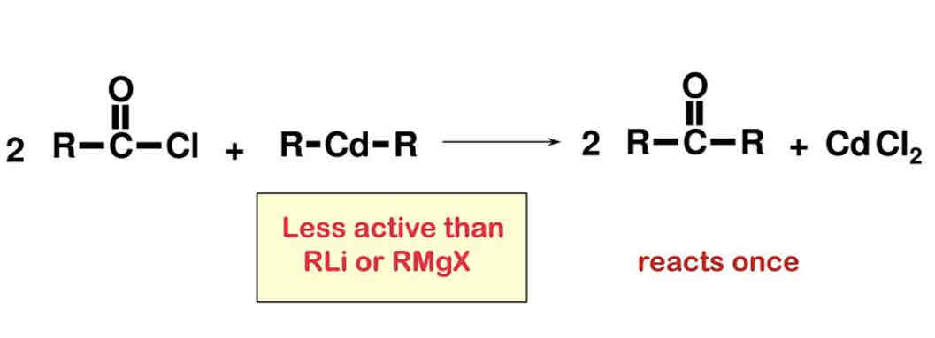 <ul><li><p>General formula of R2Cd</p></li><li><p>Less reactive form of the organometallic compound</p></li><li><p>Once the ketone has been formed from the acid chlorides there will be no further reaction</p></li></ul>