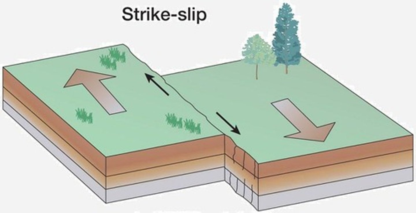 <p>Where plates slide sideways past each other, often causing earthquakes</p>