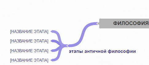 <p>Этапы античной философии</p>