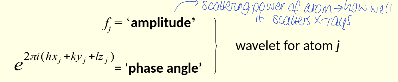 <p>N = number of atoms in unit cell </p><p>f<sub>j </sub>scattering factor of atom j</p><p>x<sub>j</sub>,y<sub>j</sub>,z<sub>j</sub> = atomic coordinates of atom j </p>