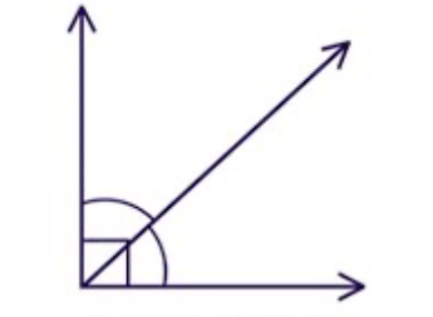 <p>Complementary angle </p>