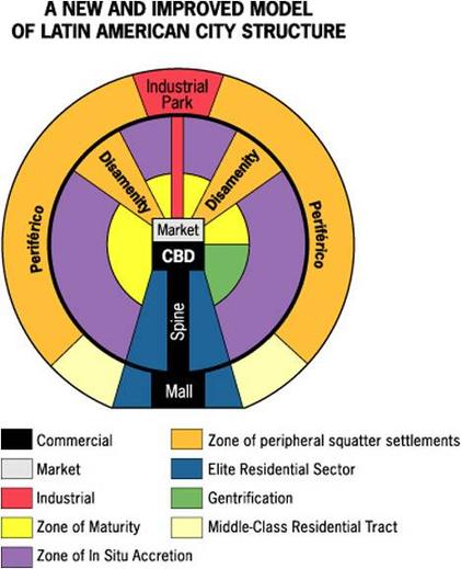 <p>A Latin American city model with a spine extending from the CBD and squatter settlements on the outskirts. Example - Mexico City has a well-developed commercial sector along a main boulevard.</p>