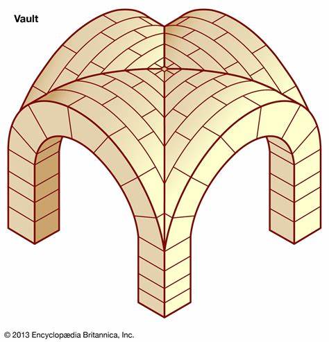 <p>A vault formed by the intersection of two barrel vaults, creating a unique architectural space often used in Romanesque and Gothic buildings. </p>