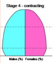 <p>Bottom curving into itself, rounded</p>