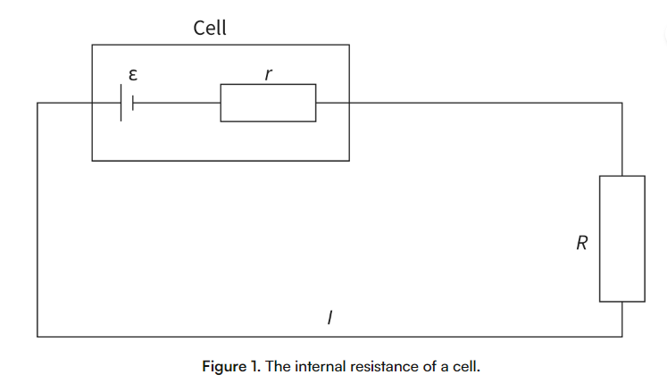 <p><span>The resistance inside a cell that causes the electric potential difference across a cell to be less than its emf when the cell is in series with a resistor. This is because the conductive components and the store of chemical energy have resistance.</span></p>