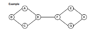 <p>What type of Graph is this?</p>
