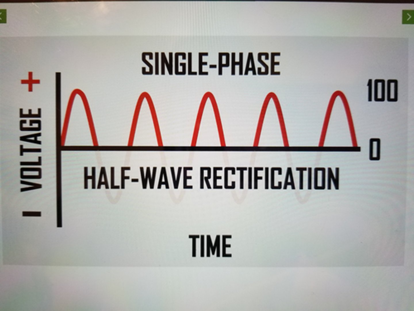 <p>- half of the cycle is wasted</p><p>- xray produced only HALF of the time</p><p>- 100% ripple</p><p>- used in mobile radiography and dental</p>