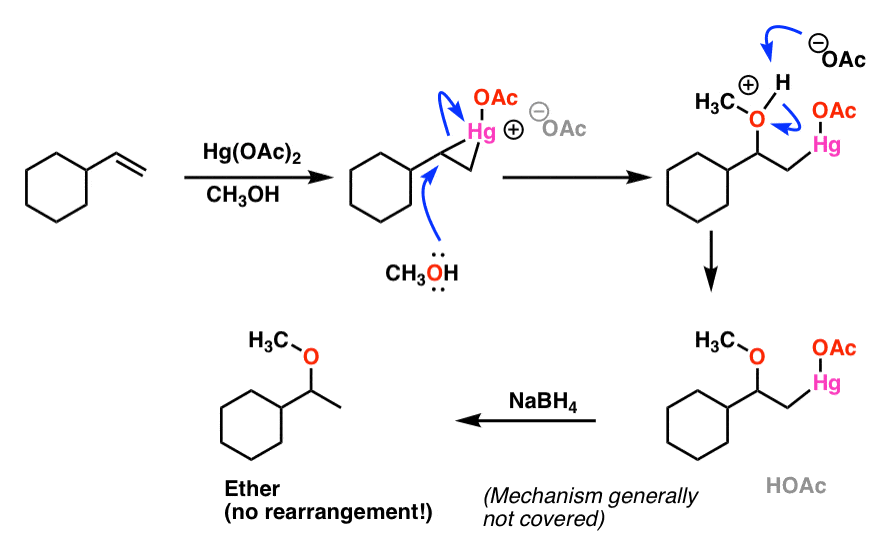 <p>What mechanism is this?</p>