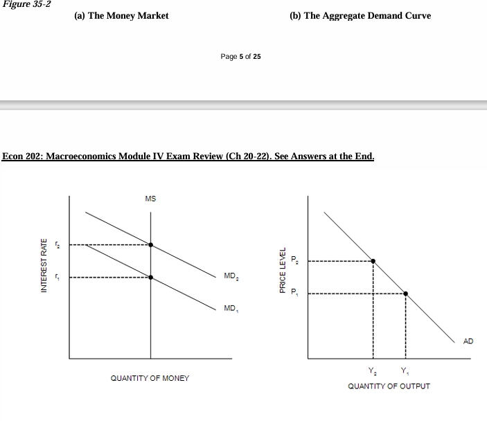 <p>Refer to Figure 35-2. A decrease in Y from Y1 to Y2 is explained as follows…</p>
