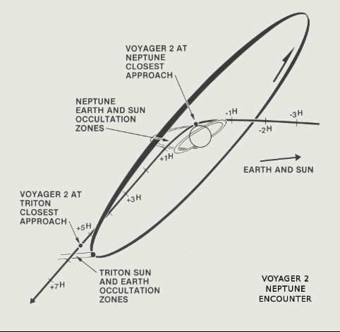 <p>What planet orbit trajectory is this?</p>