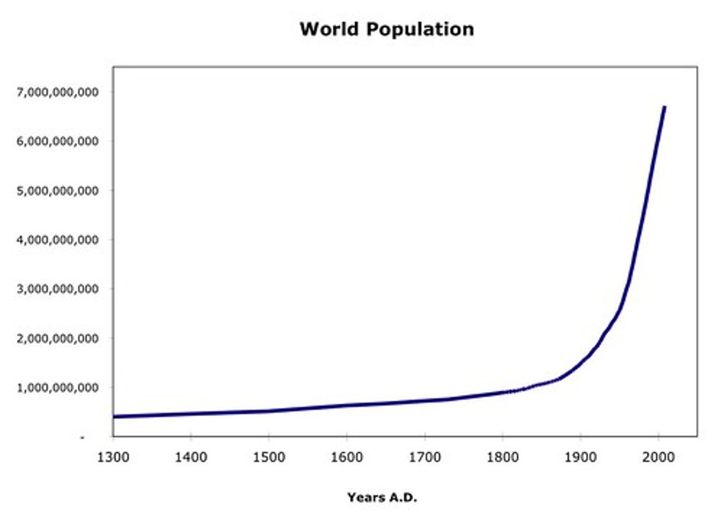 <p>Cumulative</p><p>When f '(x) is positive, f(x) is</p>