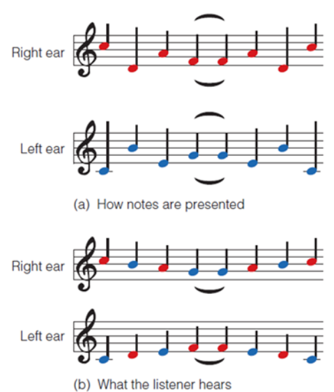 <p>Similarity of Timbre &amp; Pitch</p>