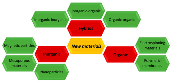 <p>Encapsulation:</p><p>Inorganic Support Materials - <span style="color: green;">Advantages </span><span style="color: rgb(255, 255, 255);">(x3)</span></p>