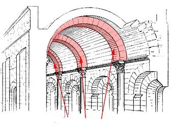 <p>Supporting arch which runs across the vault from side to side, dividing the bays</p>