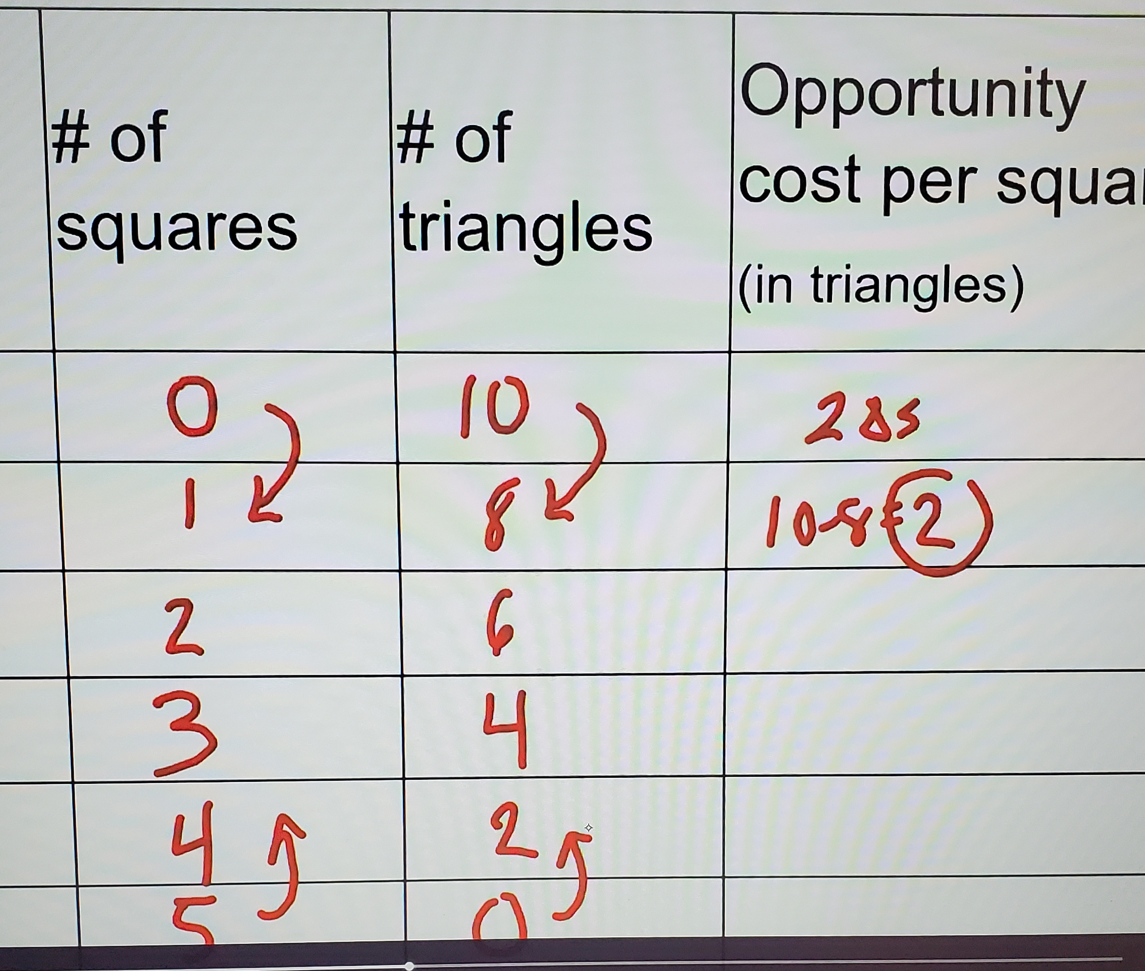 <p>Opportunity cost</p>