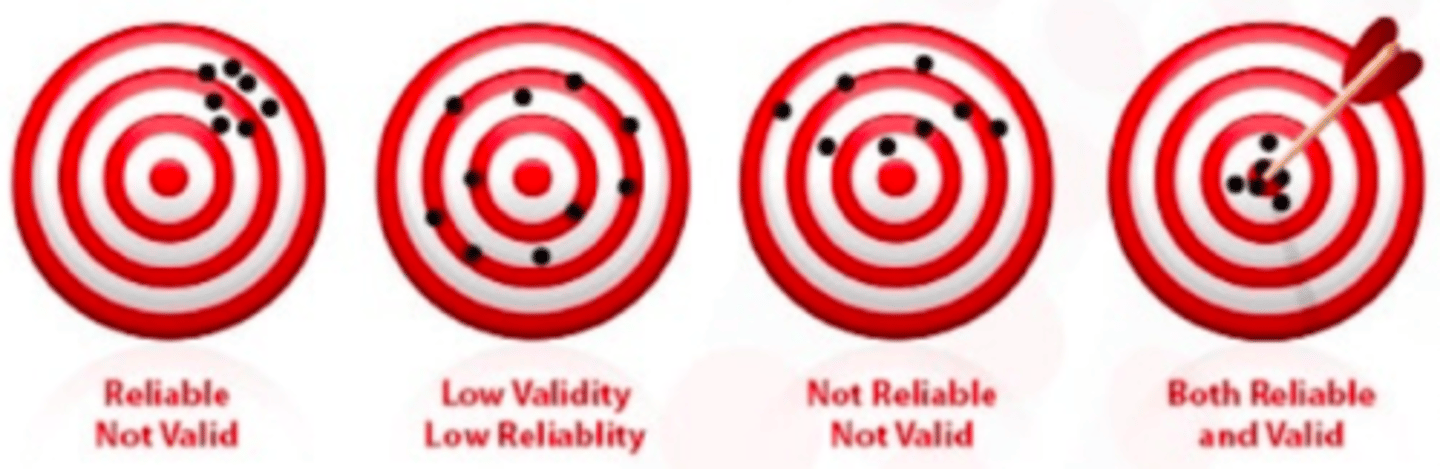<p>Reliability</p>