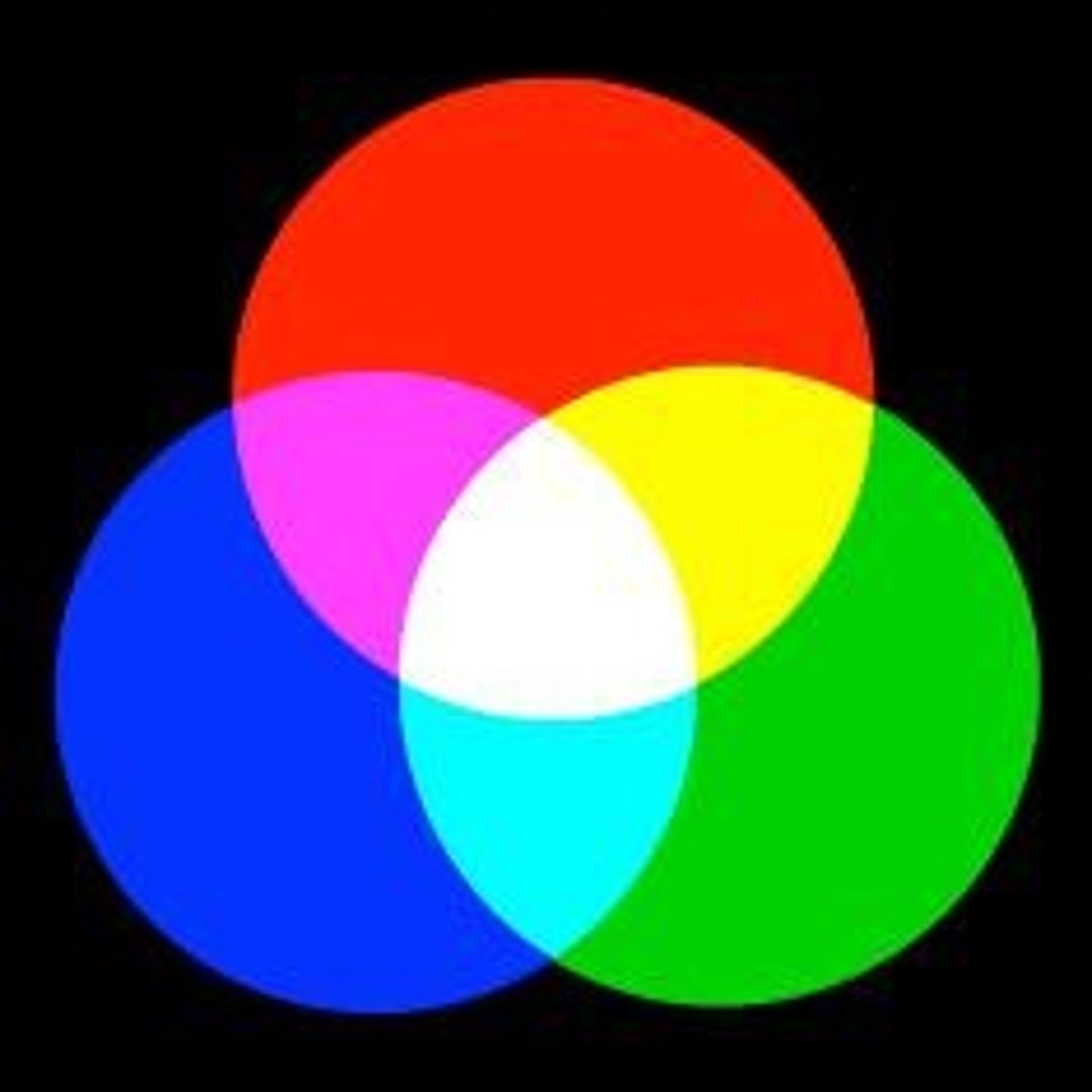 <p>The trichromatic theory suggests that color perception is based on the activity of three types of cones sensitive to different wavelengths of light.</p>