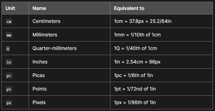 CSS Stuff