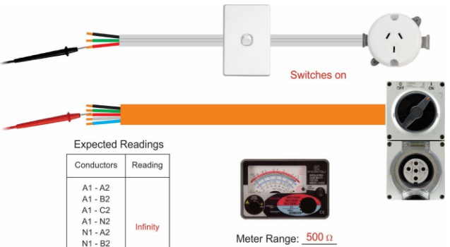 <p>Test all lives of each cable on others’ neutral, infinity<span>Ω desired</span></p>