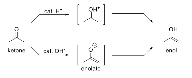 <p>Acidic Keto-Enol Tautomerization</p>