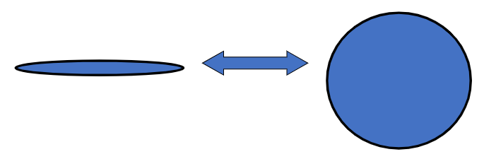 <ul><li><p><em>Significance of thin wall and wide lumen</em></p></li><li><p>Easily collapsed and expanded</p></li><li><p>Facilitates function as capacitance (storage) vessels</p></li></ul><p></p>