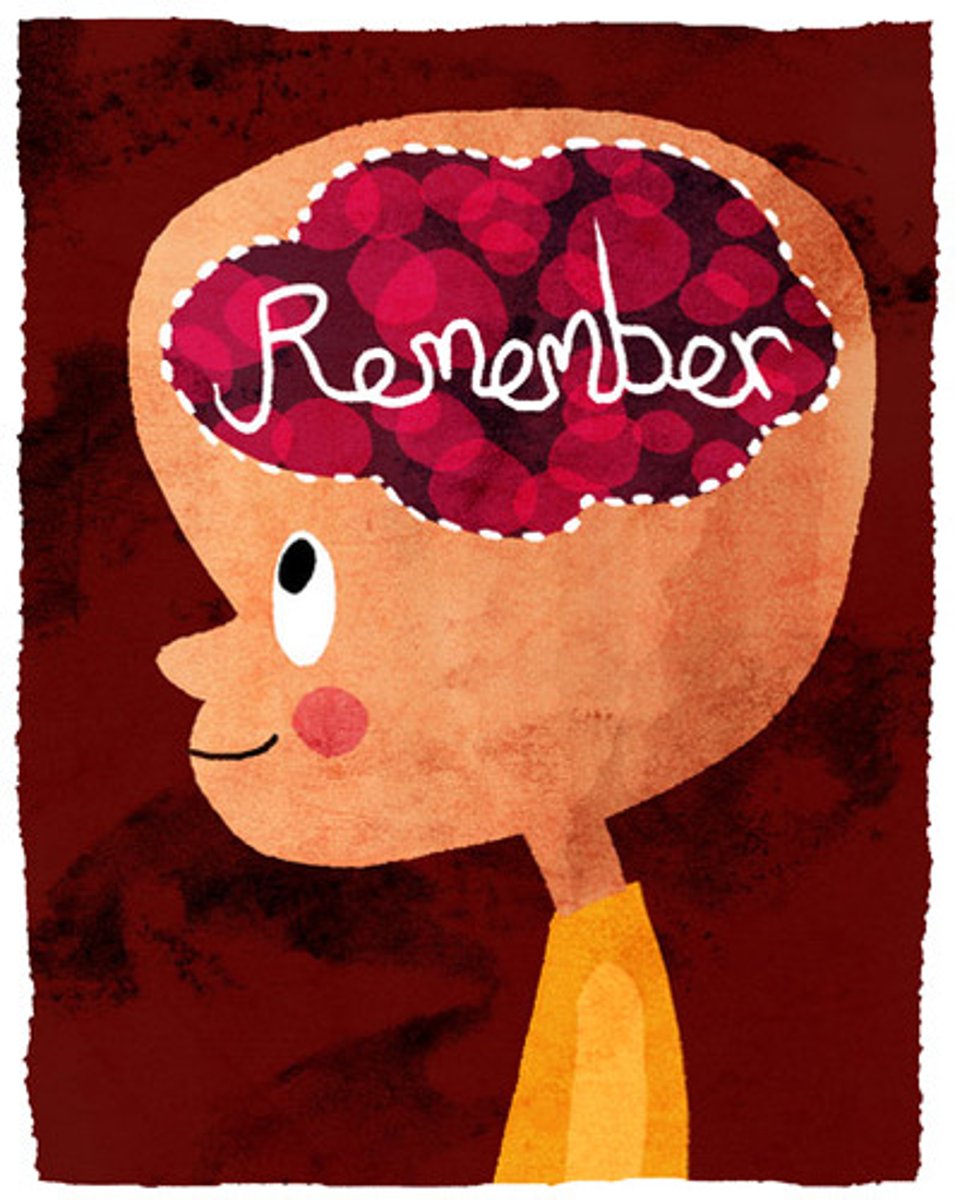 <p>to remember</p>