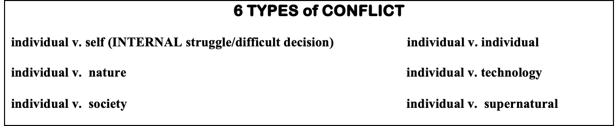 <p>intense problem faced by character/struggle between 2 opposing forces </p>
