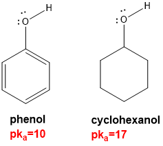 <p>why are phenols are much stronger acids than alcohols?</p><p></p>