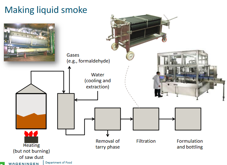<p>Tarry: The <strong>tarry phase</strong><span><span> in smoke is the solid and liquid particulate matter that results from the combustion of substances like tobacco or biomass. This is a toxic residue containing a variety of harmful chemicals, including carcinogens, and is a major cause of smoking-related diseases by coating the lungs and damaging them over time.</span></span></p>
