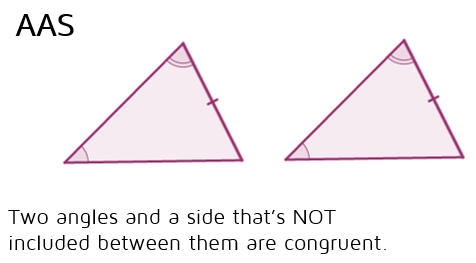<p>If two angles and a side (THAT IS NOT INCLUDED) are congruent to two angles and a side (THAT IS NOT INCLUDED)  of another triangle, the triangles are congruent.</p>
