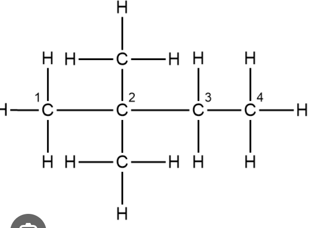 <ol><li><p>Suffix -ane</p></li><li><p>Identify longest continuous chain of carbon atoms: e.g 4 - But-</p></li><li><p>Identify side chains/ which no. carbon the chains are on. e.g 2 methyl side chains on carbon 2/3 (used lowest 2): 2,2-dimethyl</p></li><li><p>Combine suffix, stem and side chains: 2,2,-dimethylbutane</p></li></ol><p></p>