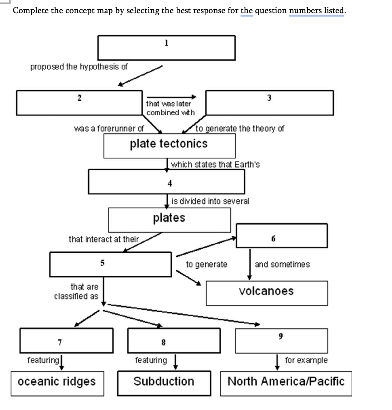 <p><span style="font-family: Times, serif;"><span>25.&nbsp;Complete the concept map by selecting the best response for question number 3.&nbsp;</span><span><br></span><span>A.&nbsp;Pangaea</span><span><br></span><span>B.&nbsp;Sea-floor spreading</span><span><br></span><span>C.&nbsp;Continental drift</span></span></p>