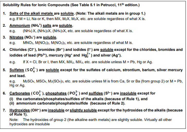 solubility rules for ionic compounds