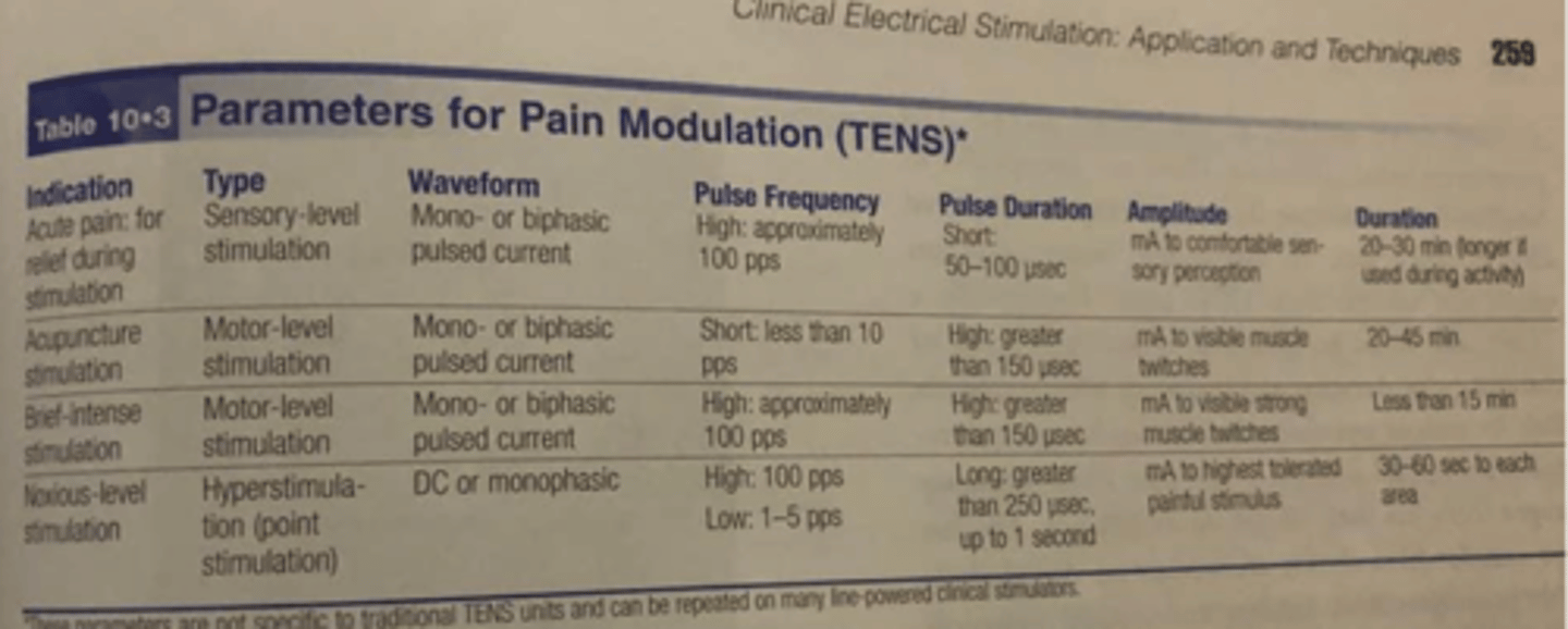 <p>What: noxious stimulation to get body to release endogenous opiates within body for LONGER lasting pain relief</p><p>Frequency: <10 PPS</p><p>Pulse Duration: >150 microseconds</p><p>Visible twitch</p><p>20-45 min</p><p>Intensity: High enough to evoke visible muscular contraction</p>