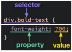 <p>Rules with each rule <span style="background-color: transparent;"><span>being made up of a selector and list of declarations made up of property-value pairs.</span></span></p>