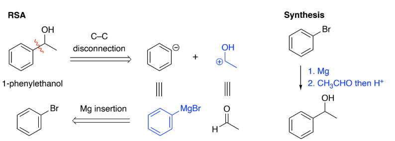 <p>Grignards are formed by Mg insertion into an aryl halide.</p><p>They are strong nucleophiles &amp; react with a range of electrophiles to form C–C bonds.</p>