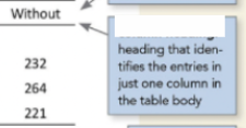 <p>In basic components of a table, this represents the?</p>