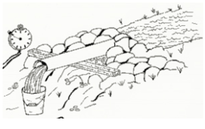 <p>capture and weigh method to measure discharge for ratings curve</p>