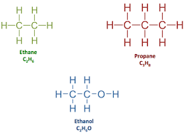 <ul><li><p>Shows how atoms are connected</p></li><li><p>Shows what bonds are present </p></li></ul>