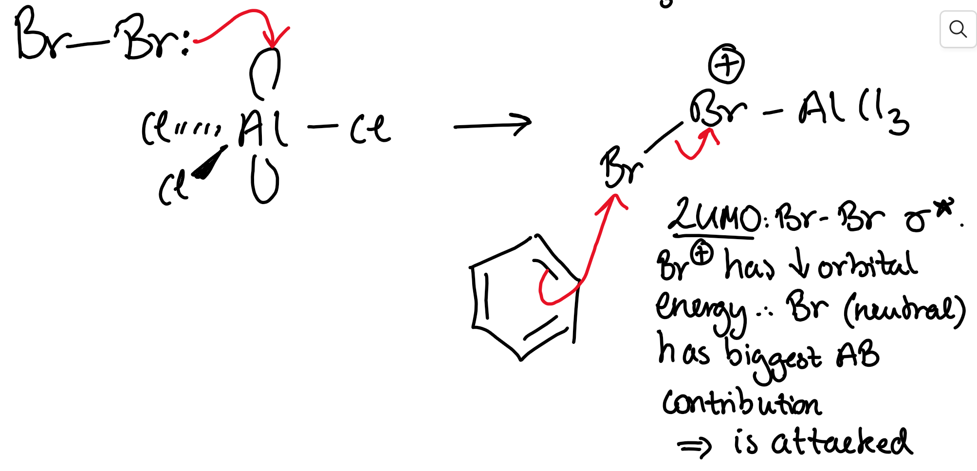 <p>Halogenation</p>