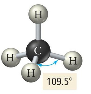 <p>4 e- pairs, sp3 hybridization angles 109.5 0 lone pairs: tetrahedral (four bonds) [CH4, NH4+, ClO4-, SO4 2-, PO4 3-] 1 lone pair: trigonal pyramidal (3 bonds) [NH3, PCl3, SO3 2-] 2 lone pairs: bent (2 bonds) [H2O, OF2, NH2-]</p>