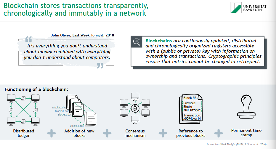 <p><span data-name="link" data-type="emoji">🔗</span> <strong>Blockchain</strong> = a secure, distributed digital ledger that stores transactions transparently, chronologically, and immutably.</p><p><span data-name="pushpin" data-type="emoji">📌</span> Key features:</p><ul><li><p><span data-name="check_mark_button" data-type="emoji">✅</span> Distributed ledger</p></li><li><p><span data-name="plus" data-type="emoji">➕</span> New blocks added regularly</p></li><li><p><span data-name="handshake" data-type="emoji">🤝</span> Consensus mechanism</p></li><li><p><span data-name="repeat" data-type="emoji">🔁</span> Reference to previous blocks</p></li><li><p><span data-name="clock3" data-type="emoji">🕒</span> Permanent timestamp</p></li></ul><p><span data-name="closed_lock_with_key" data-type="emoji">🔐</span> Cryptography ensures data <strong>can’t be altered</strong> in retrospect.<br>Public/private keys allow secure access.</p><p><span data-name="speech_balloon" data-type="emoji">💬</span> <em>“It’s everything you don’t understand about money combined with everything you don’t understand about computers.”</em> – John Oliver</p>