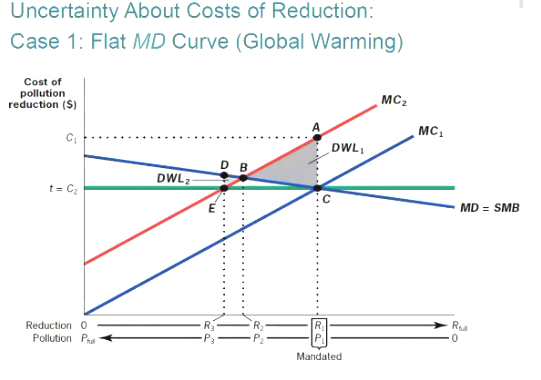 <p>Explain this graph.</p>