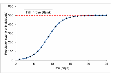 <p><span>Fill in the blank with the term that represents the red dashed line in the diagram</span></p>