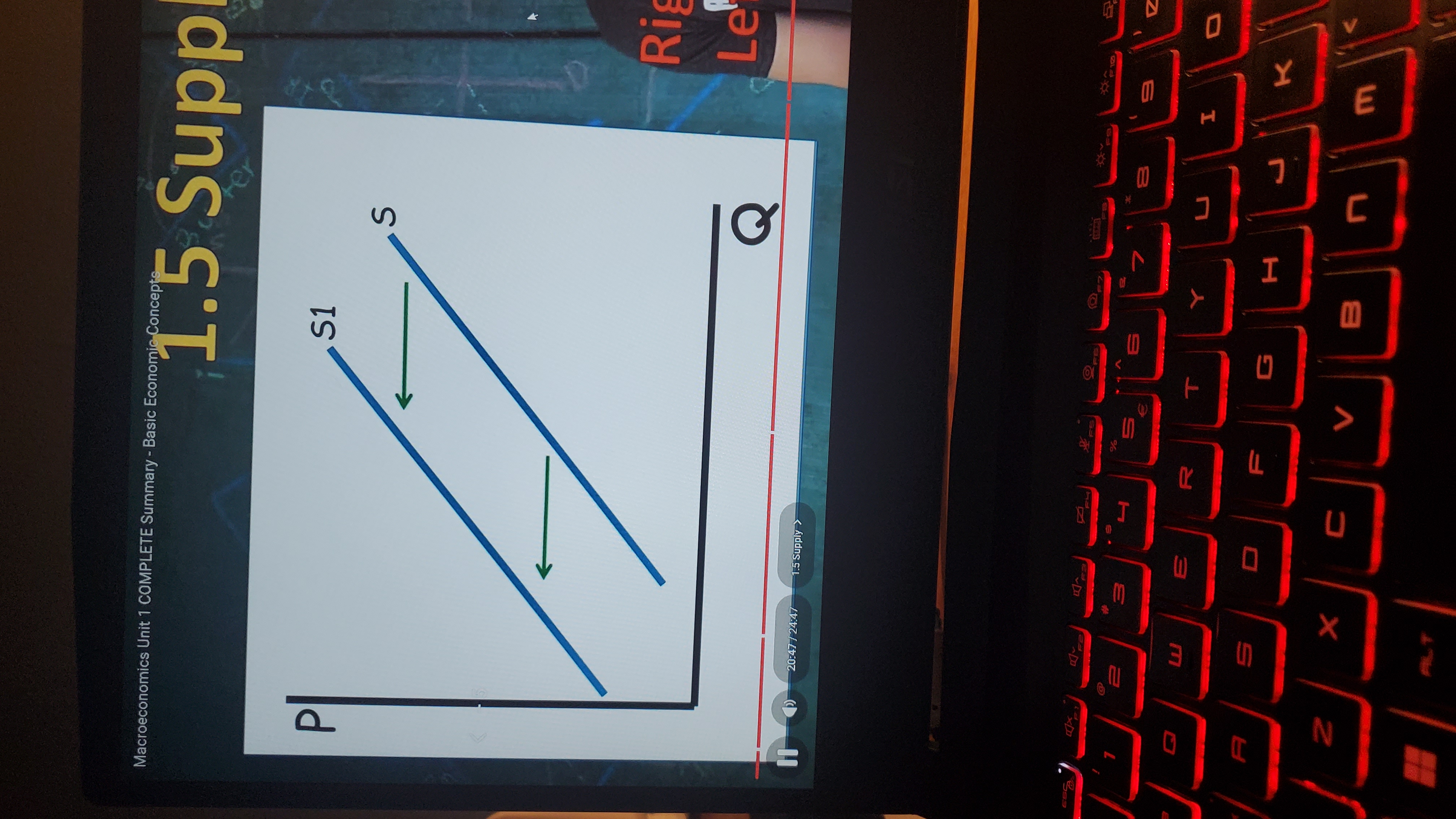 <p>Supply shift right</p>