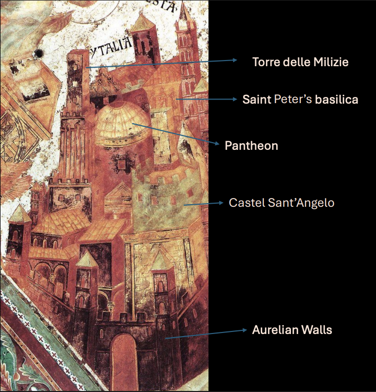 <ul><li><p>Cimabue</p></li><li><p>Vault of the Four Evangelists</p></li><li><p>Fresco, 1277-1283</p></li><li><p>Assisi, San Francesco’s Basilica</p></li><li><p>Summarized symbolic image/idea of Italy, represented by roman monuments, Pantheon, St Peter’s Basilica, </p></li></ul><p></p>