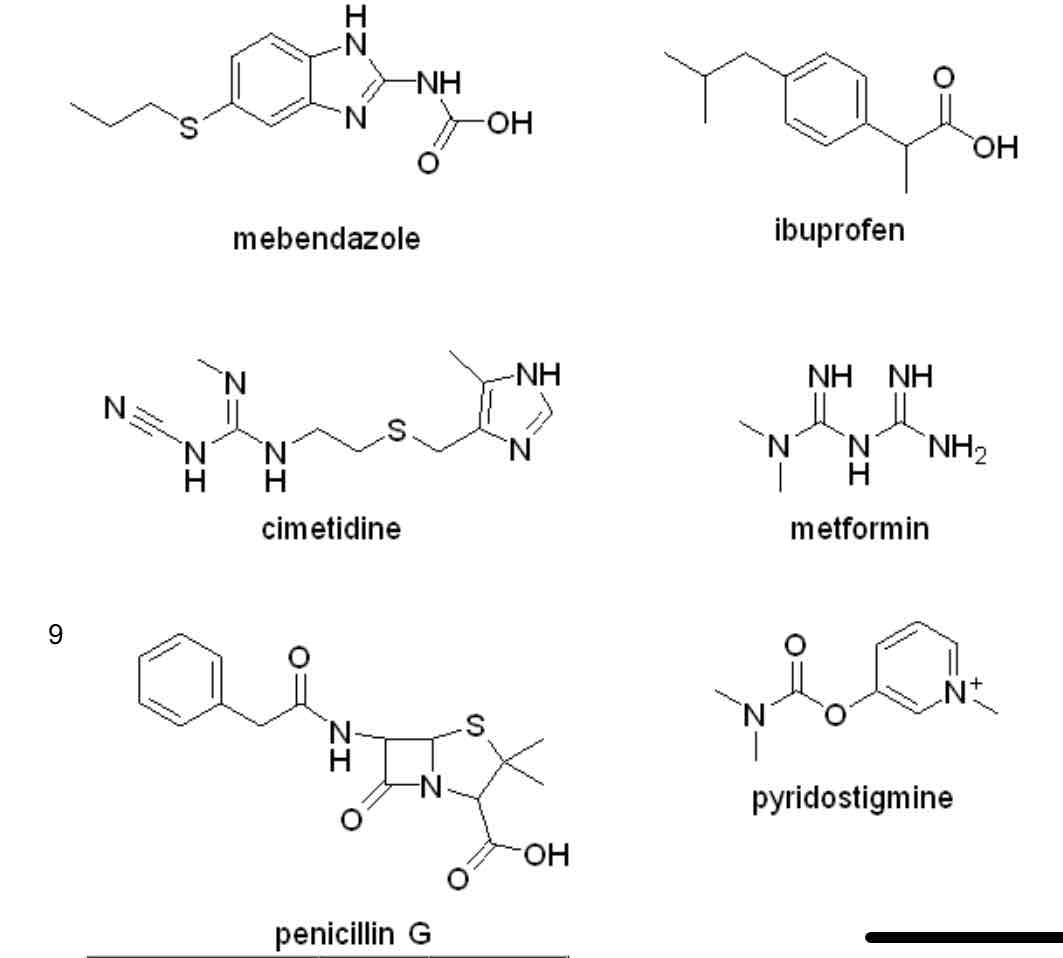 <p>Determine whether each molecule below is chiral or non-chiral</p>